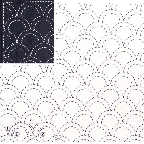 Sashiko Stitching Fabric Segaiha -Ocean Waves (Navy)